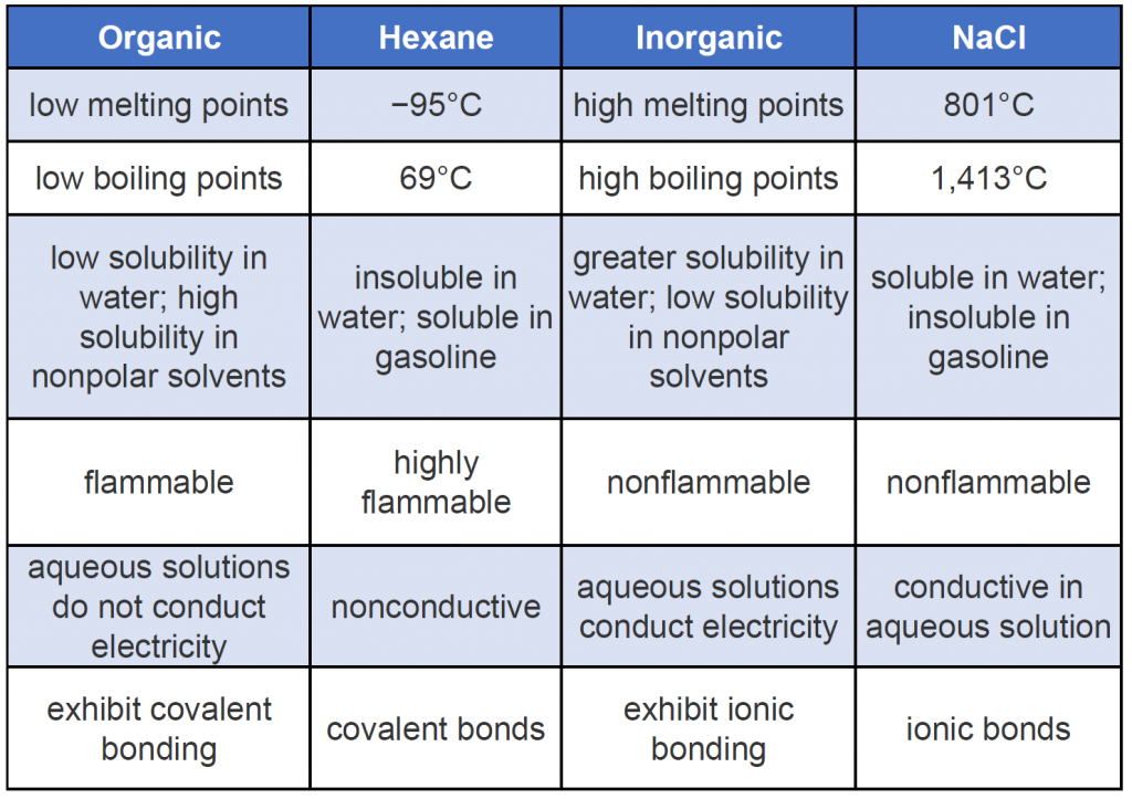 ch105-chapter-7-alkanes-and-halogenated-hydrocarbons-chemistry