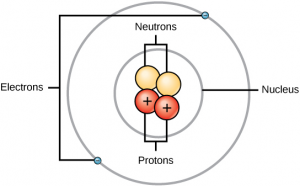 Ch Chapter Atoms And The Periodic Table Chemistry