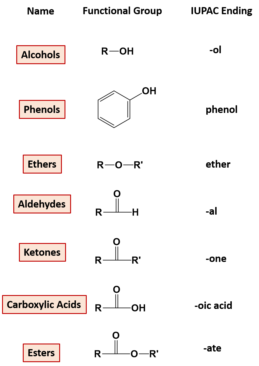 CH105 Chapter 9 Organic Compounds Of Oxygen Chemistry