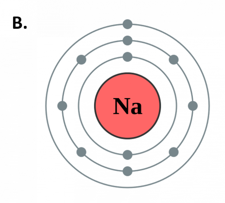 Ch Chapter Atoms And The Periodic Table Chemistry