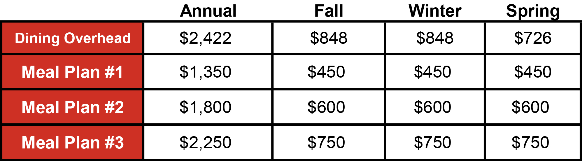 meal-plans-campus-dining