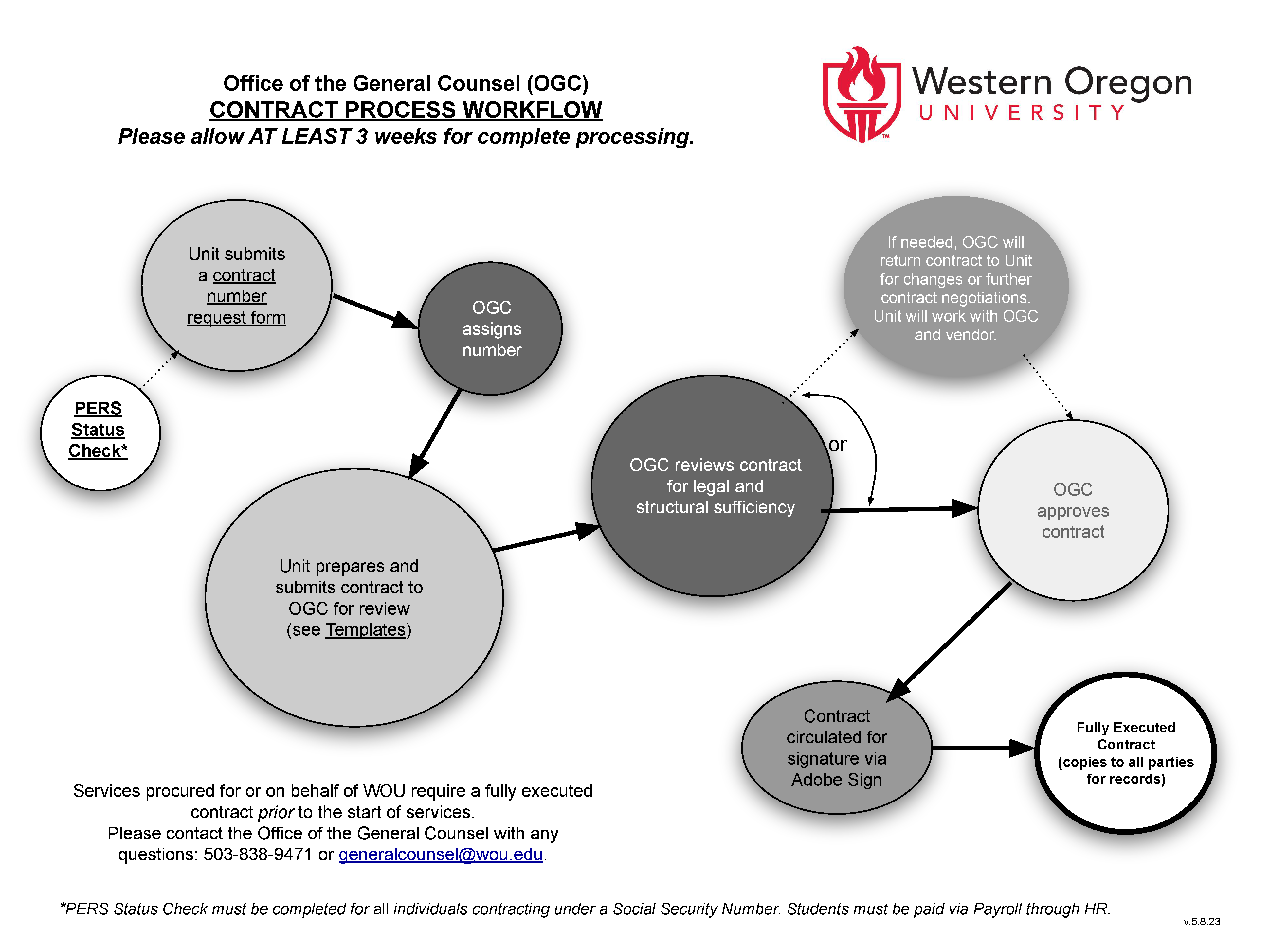 university-contracting-office-of-the-general-counsel