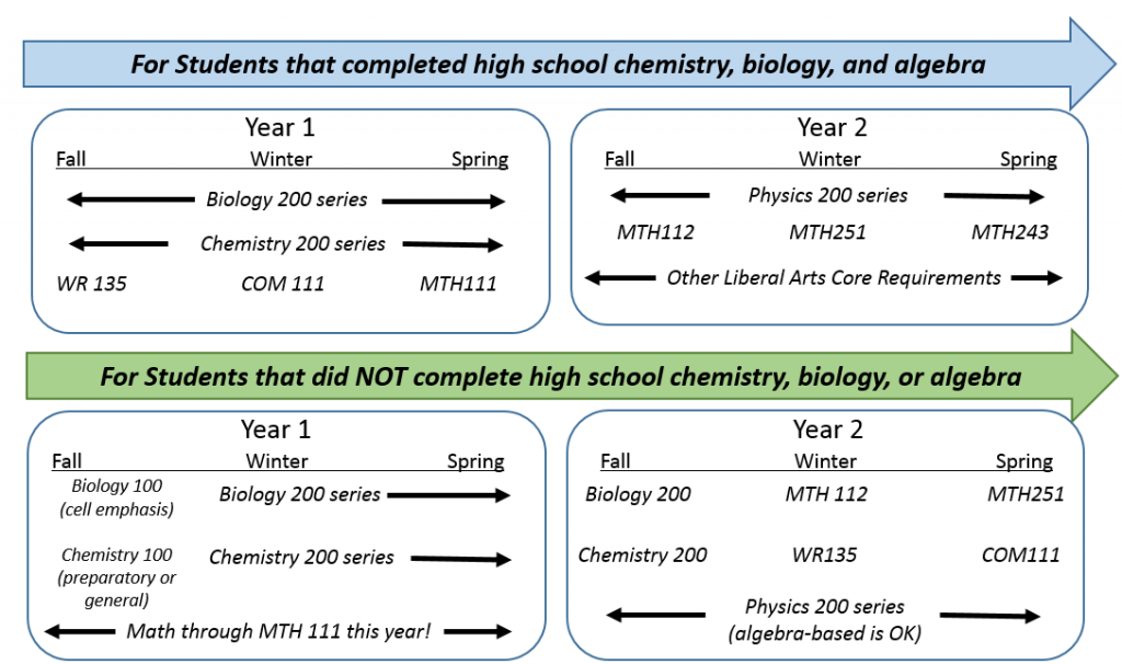 med_chem_environmental