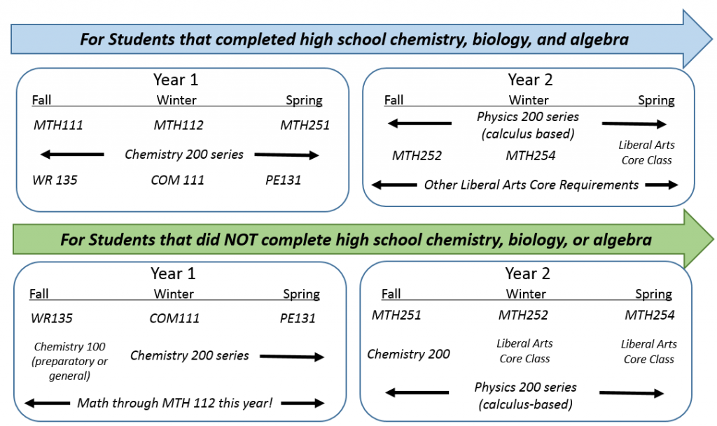 trad_chem