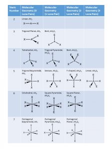 CH105: Chapter 4 – The Shape and Characteristics of Compounds – Chemistry