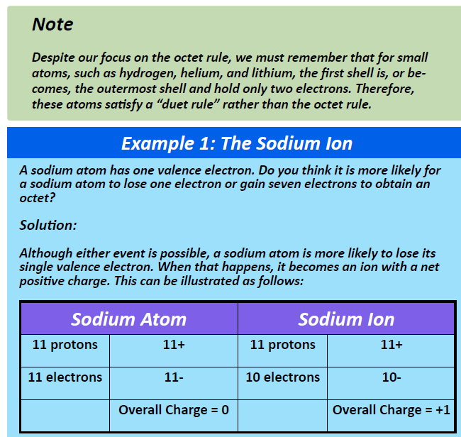 CH104: Chapter 3 - Ions and Ionic Compounds - Chemistry