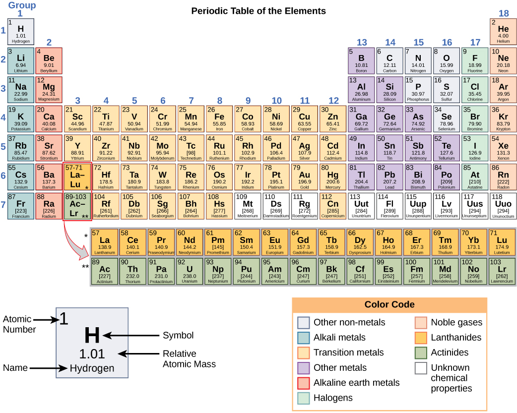Chemistry Volume Conversion Chart