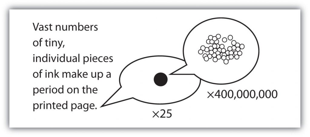 Figure 1-3