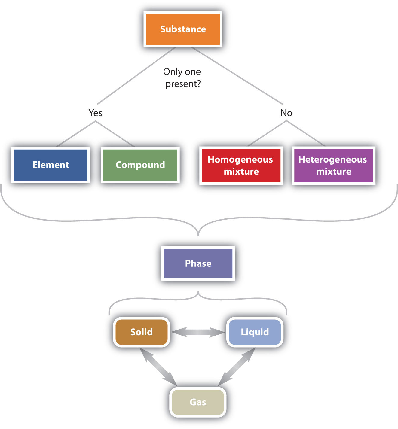 Solutions Concept Map Chemistry Chapter 1: Measurements In Chemistry – Chemistry