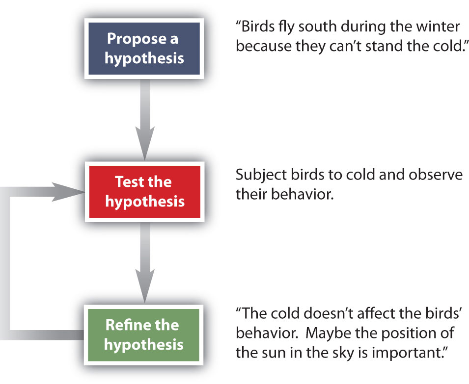 Figure 1.7