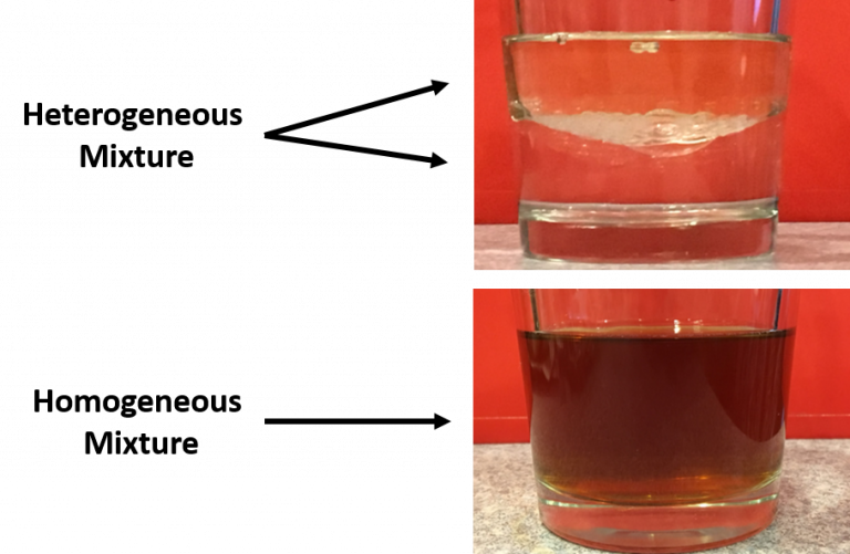 Chapter 1 Measurements in Chemistry Chemistry