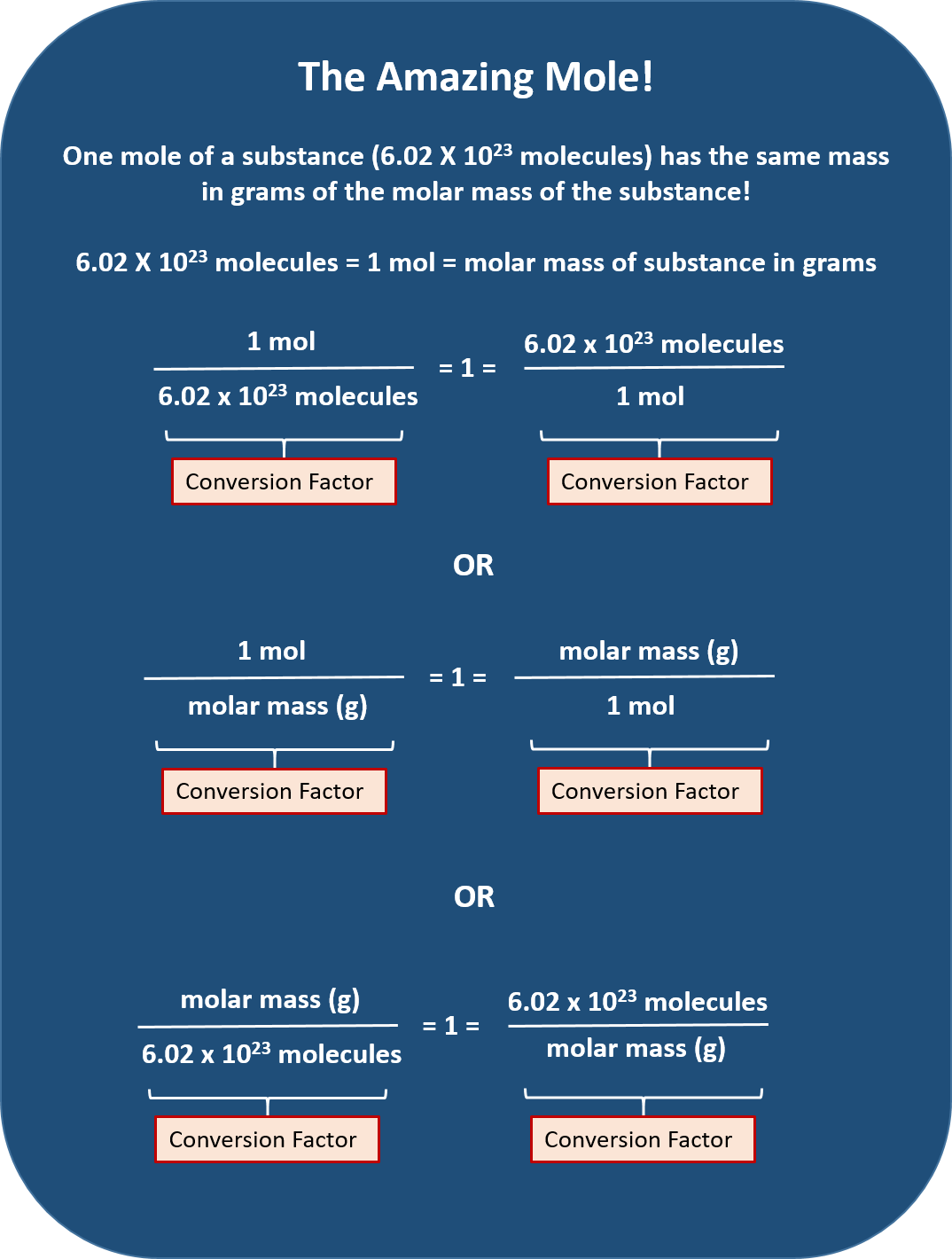 molar mass conversion chart