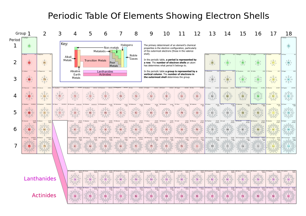 ch105 chapter 2 atoms elements and the periodic table chemistry