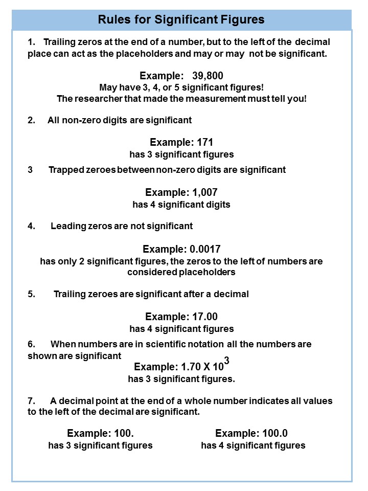 Chapter 1: Measurements in Chemistry - Chemistry