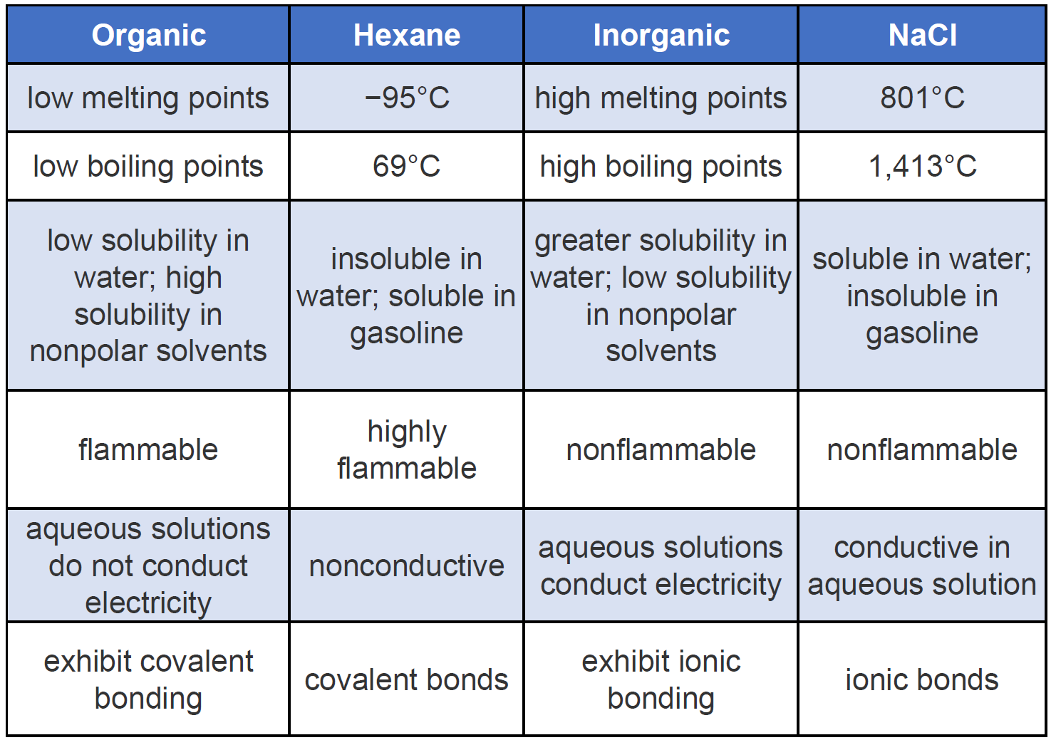 examples of inorganic materials