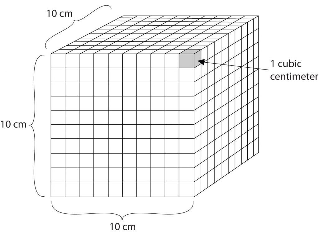 Volume figure