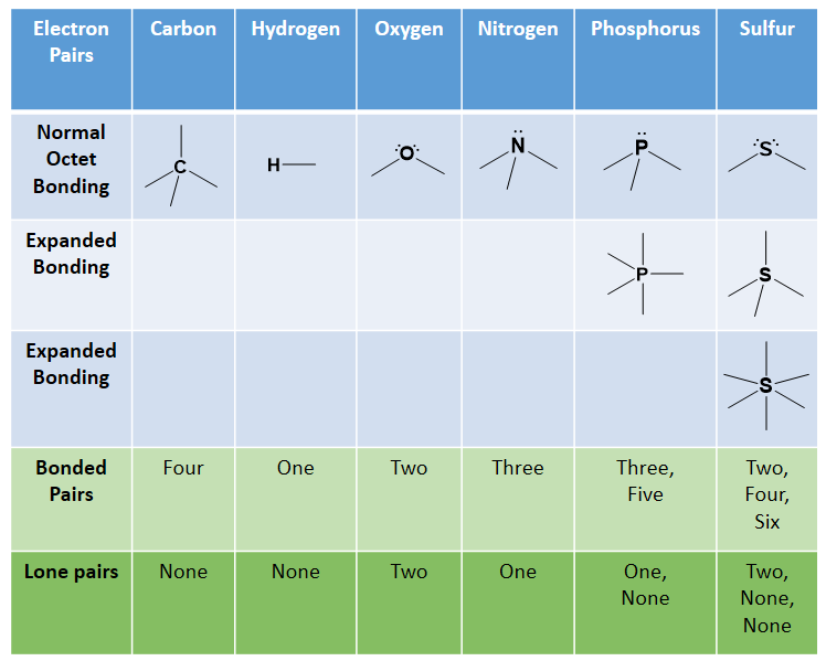 Organic Molecules Contrast Chart