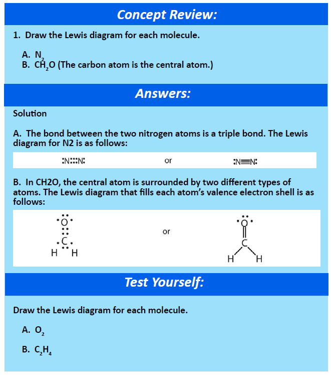 Ch150 Chapter 4 Covalent Bonds And Molecular Compounds Chemistry