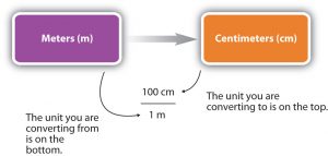 Chapter 1: Measurements in Chemistry - Chemistry