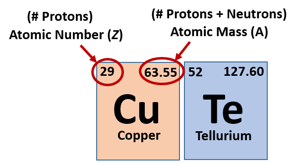 number of neutrons in caesium