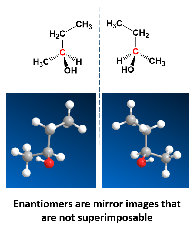 organic chemistry - Why is this diagram depicting the molecular