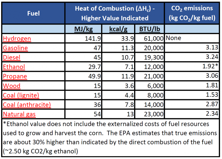 CH105 Chapter 7 Alkanes and Halogenated Hydrocarbons Chemistry