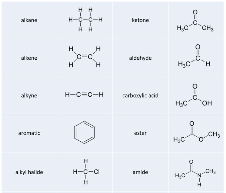 Organic Chemistry Functional Groups Chart