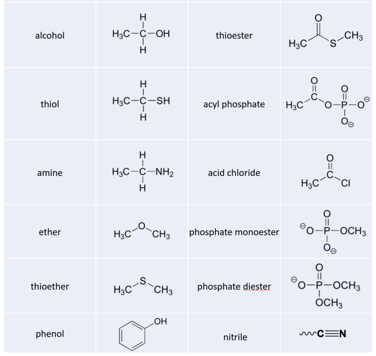 Functional Group Properties Chart