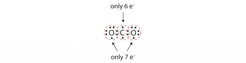 carbon dioxide formula ionic or covalent