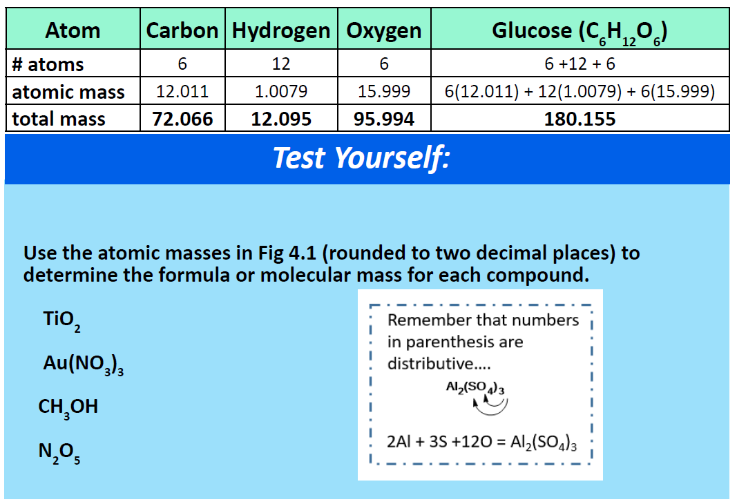 Chemistry Form 4 Chapter 3