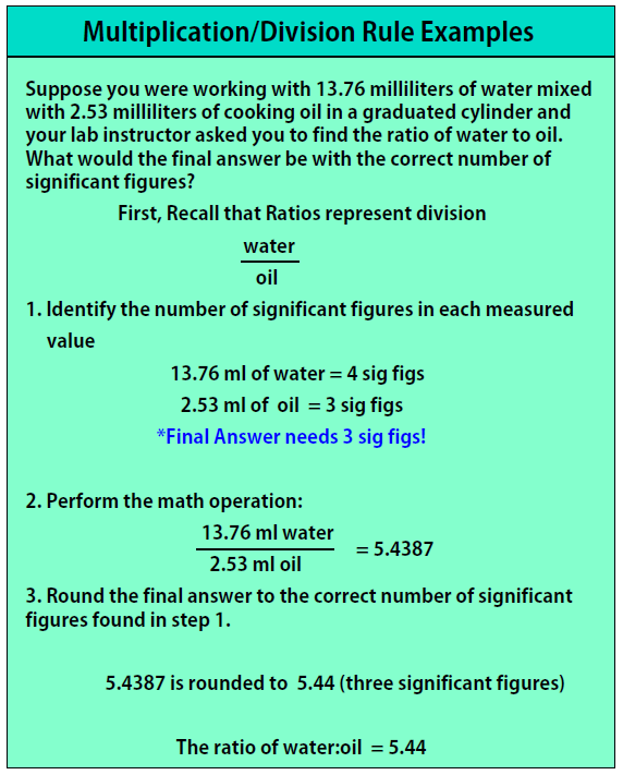 What are the Rules for Significant Figures - Precision, Accuracy & Examples