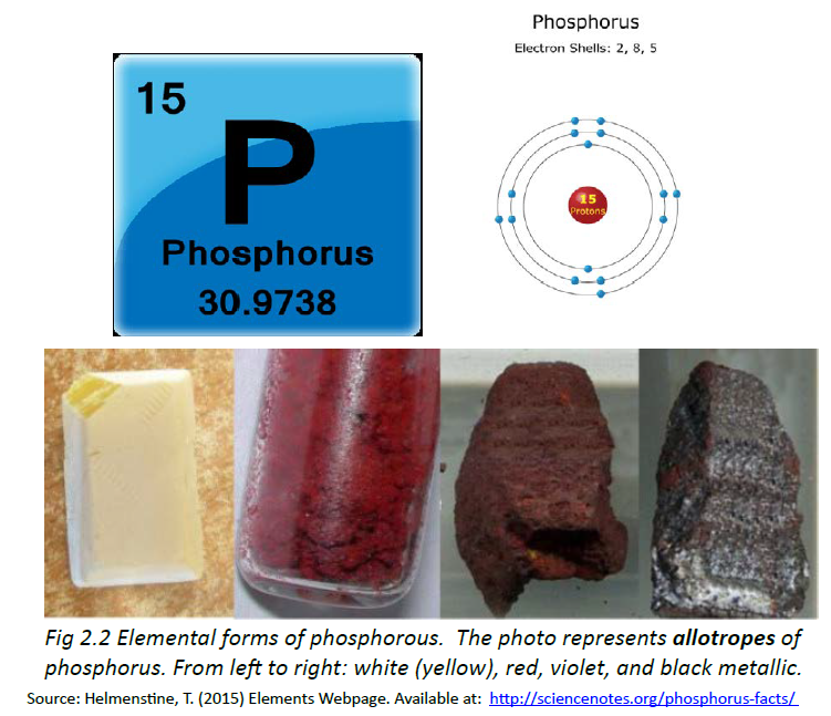 Ch105: Chapter 2 - Atoms, Elements and The Periodic Table - Chemistry