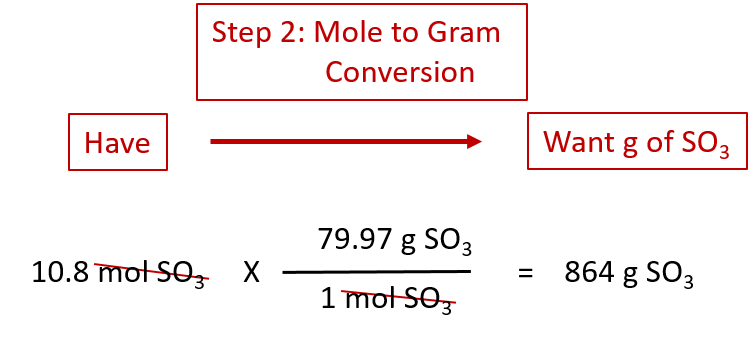 molar mass conversion chart