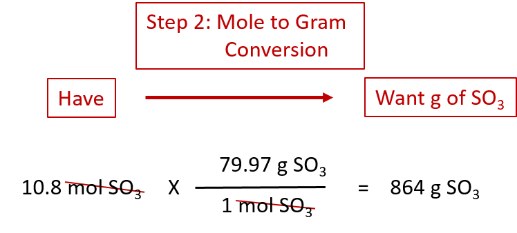 Chemistry Conversion Chart Moles