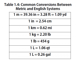 Chapter 1: Measurements In Chemistry – Chemistry