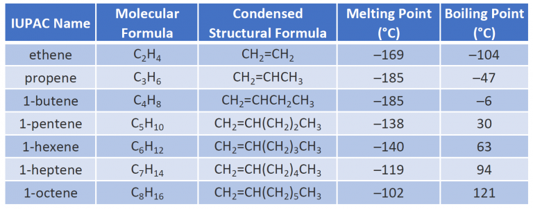 ch105-chapter-8-alkenes-alkynes-and-aromatic-compounds-chemistry