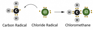 CH105: Chapter 7 – Alkanes And Halogenated Hydrocarbons – Chemistry