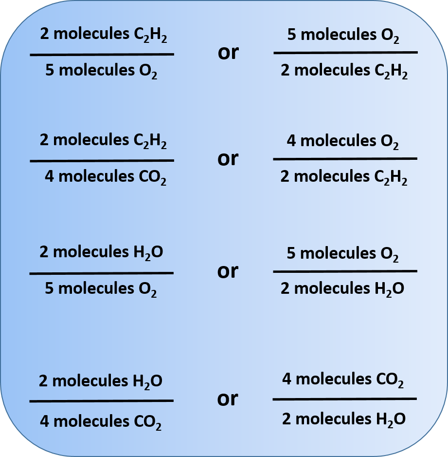 Chemical Equation Labeled