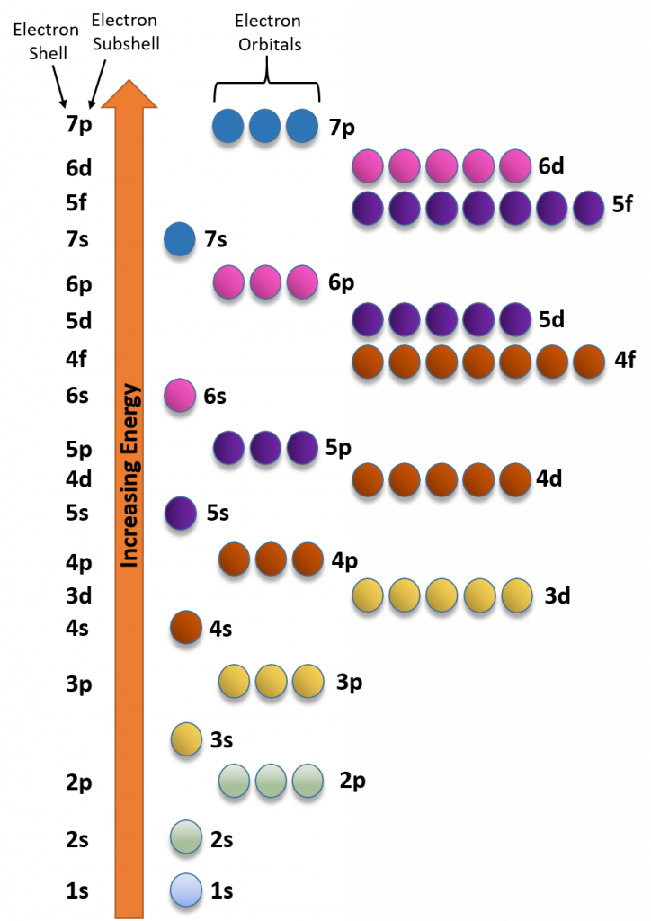 CH150 Chapter 2 Atoms And Periodic Table Chemistry