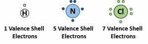 CH104: Chapter 4 – Covalent Bonds and Molecular Compounds – Chemistry