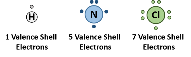 covalent bonding assignment quizlet