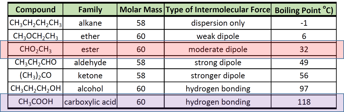 Solubility Of Compounds In Water Chart