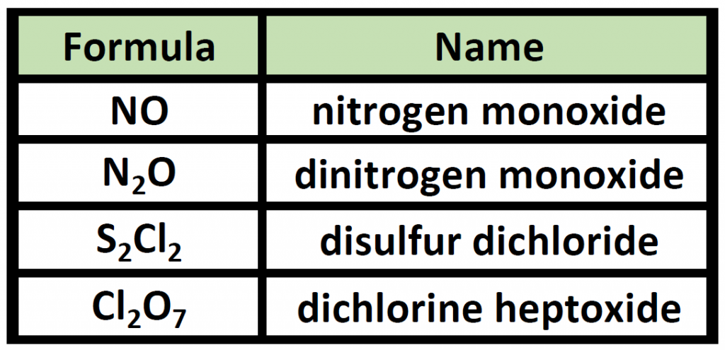 covalent bonding assignment quizlet