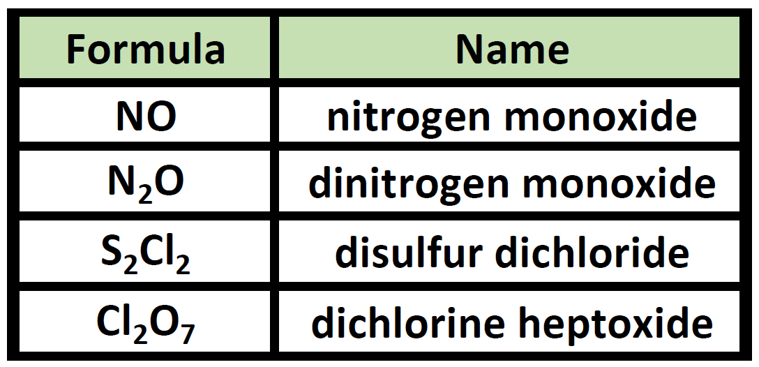 CH150: Chapter 4 – Covalent Bonds and Molecular Compounds – Chemistry