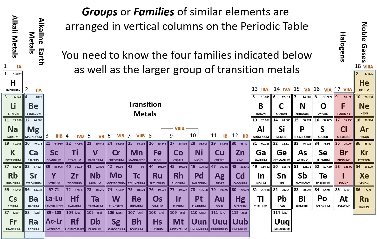 Ch103 Chapter 2 Atoms And The Periodic Table Chemistry