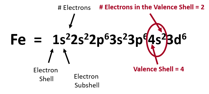 electron subshell