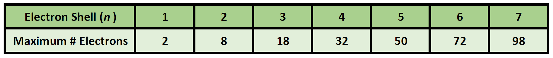 Ch150 Chapter 2 Atoms And Periodic Table Chemistry