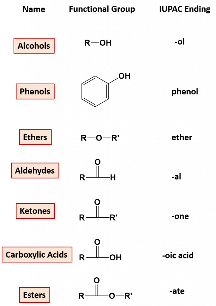 define organic compounds in chemistry