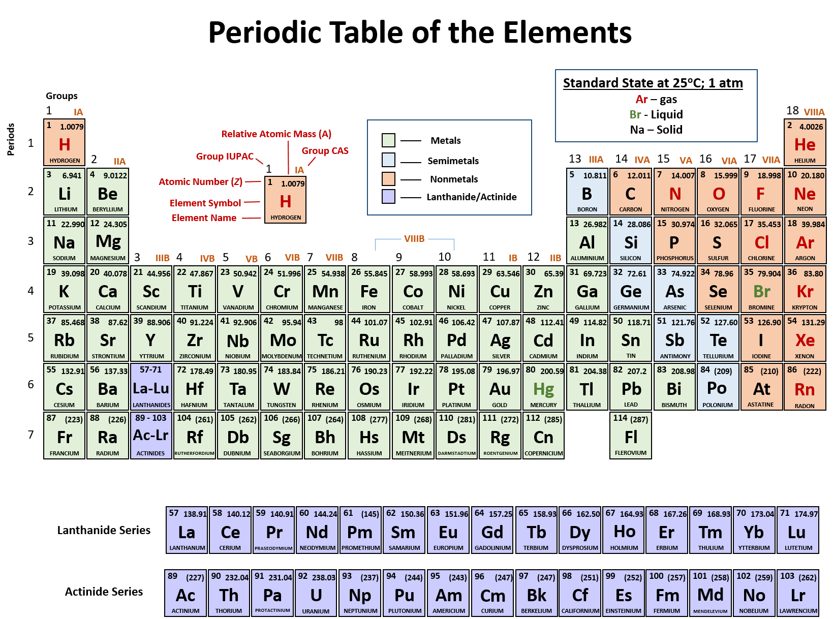 periodic table pdf