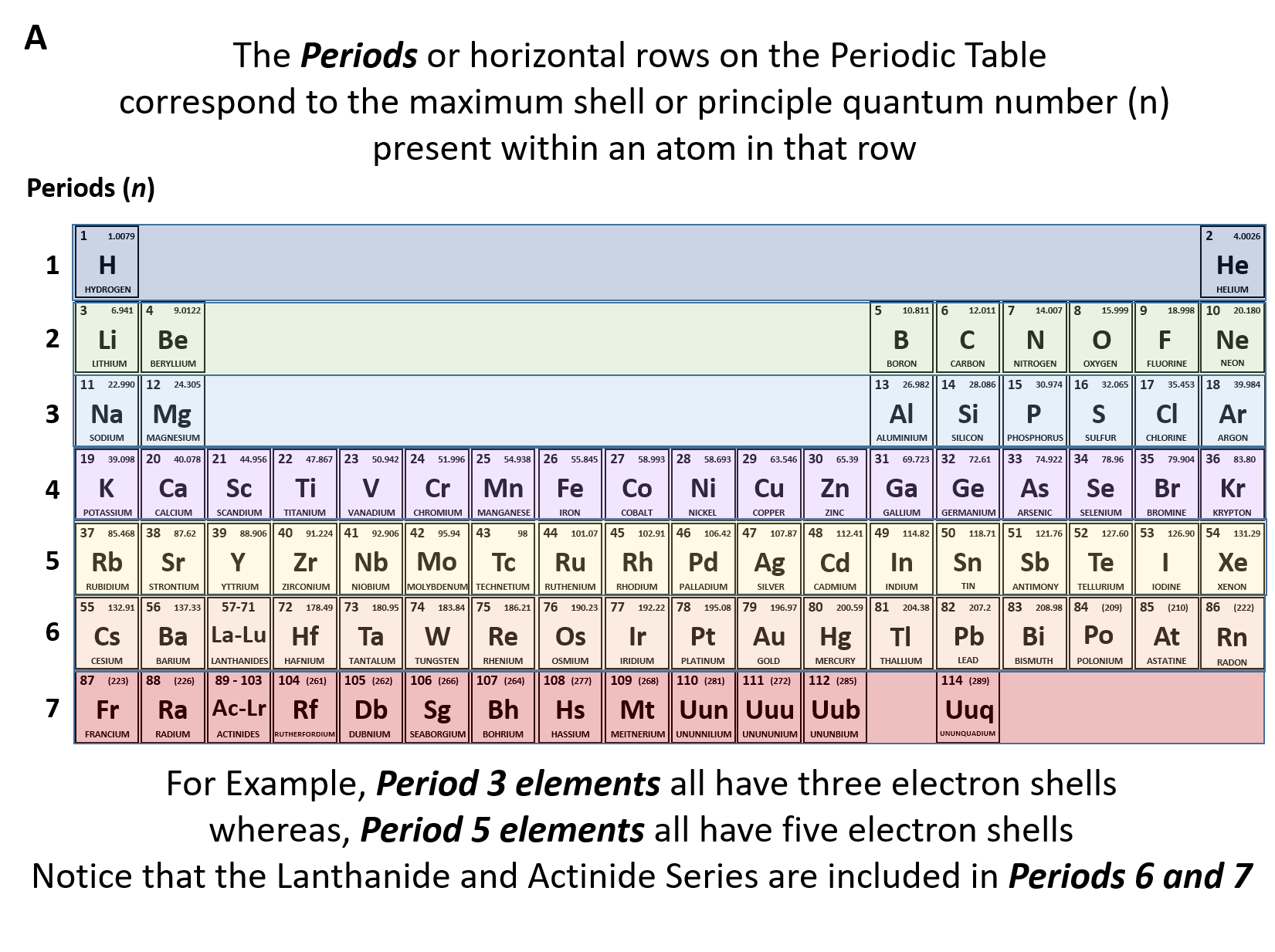 Период ряд. Electronic Table numbers.